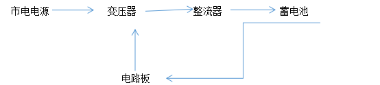 電動(dòng)叉車