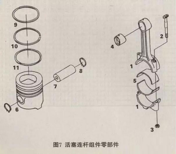 叉車三道環(huán)的切口應相互錯開120度