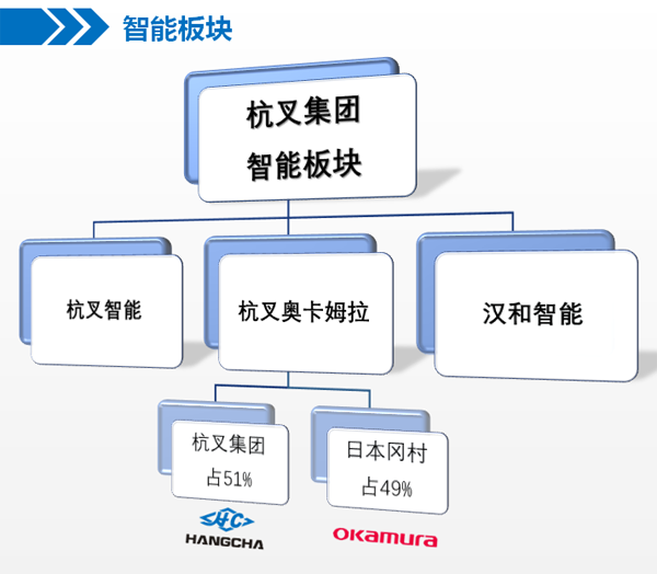 中標(biāo)喜報(bào) 杭叉成功中標(biāo)酒行業(yè)智能立體倉(cāng)儲(chǔ)項(xiàng)目
