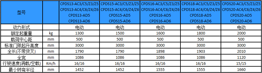 性能參數(shù)-A系列1.3-2噸三支點電動叉車